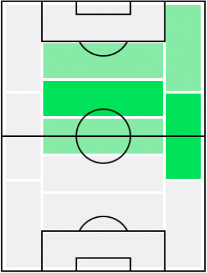 IMフレドリク・ユングベリ(2003/11/25)の適正ポジション