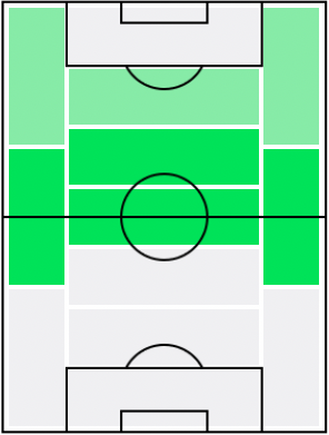 IMトーマス・ロシツキー(2014/03/16)の適正ポジション