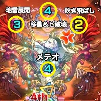 ゲヘナ 攻撃パターン 覚醒後