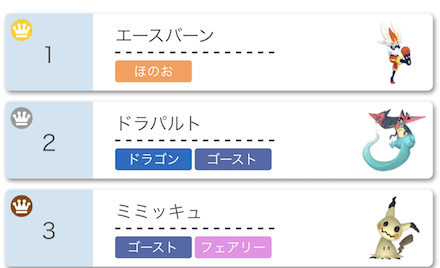 使用率 ポケモンhome ポケモンホームでレートの公開