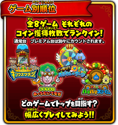 ゲーム別順位