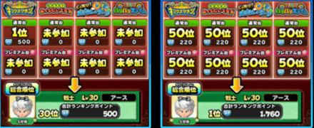 上位入賞する方法