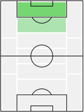 マイケル・オーウェン(レジェンド)の適正ポジション