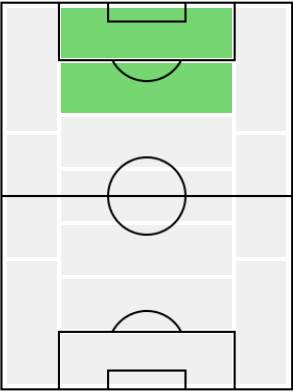 ロビー・キーンの適正ポジション