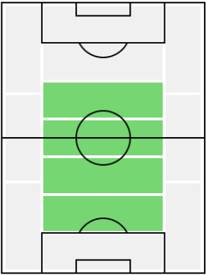 ローターマテウスの適正ポジション