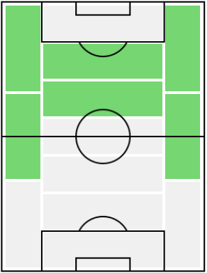 ルイス フィーゴの適正ポジション