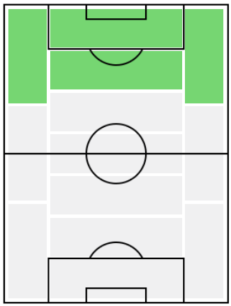 FPルイス・ムリエル(7/2)の適正ポジション