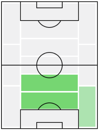 FPアンドレアス・クリステンセン(7/2)の適正ポジション