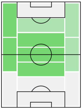 FPサンティ・カソルラ(7/2)の適正ポジション