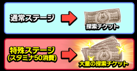 イベントクエスト