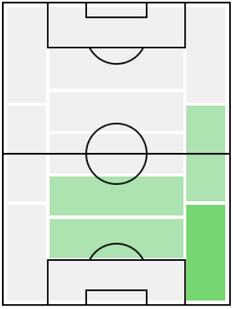 FPデンゼル・デュンフリース(2/13)の適正ポジション