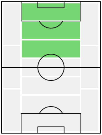 FPアルチョム・ジュバ(7/6)の適正ポジション