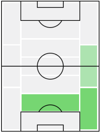 FPマリオ・フェルナンデス(7/6)の適正ポジション