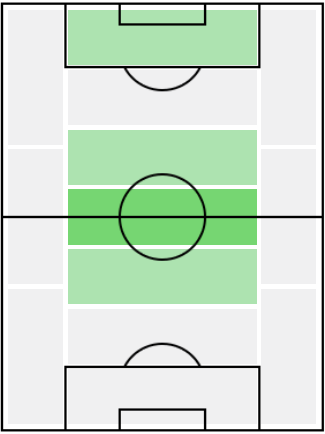 リキ・プイグの適正ポジション