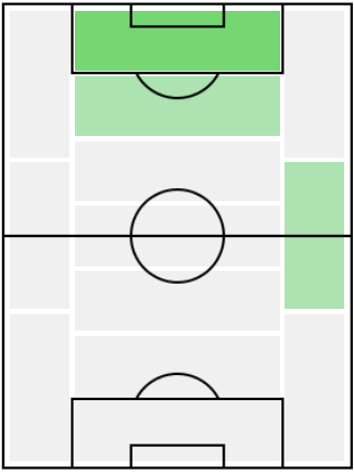 FPメイソン・グリーンウッド(7/9)の適正ポジション
