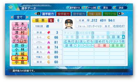 坂本勇人のステータス画像