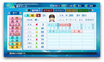 大城卓三のステータス画像