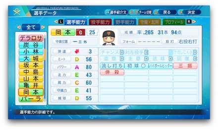 岡本和真のステータス画像