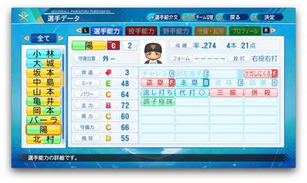 陽岱鋼のステータス画像