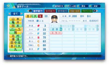 吉川大幾のステータス画像