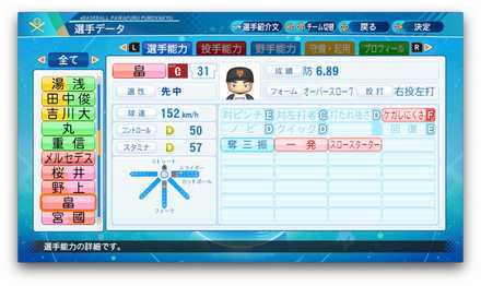 パワプロ2020】畠世周の選手能力と特能一覧｜巨人｜ゲームエイト