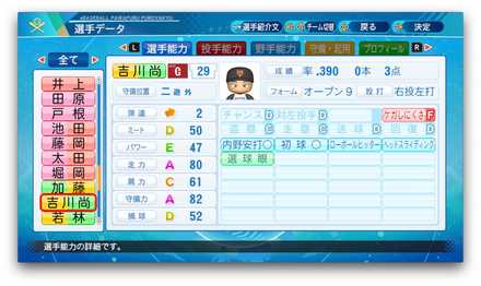 吉川尚輝のステータス画像