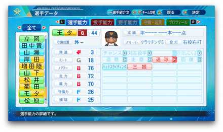 イスラエルモタのステータス画像