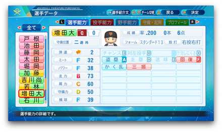 増田大輝のステータス画像