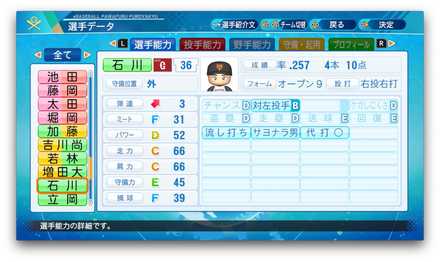 石川慎吾のステータス画像