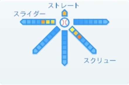 髙橋優貴の球種