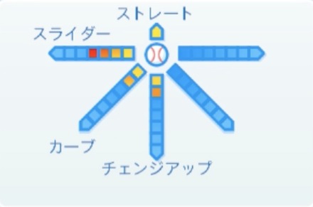 クリストファーメルセデスの球種