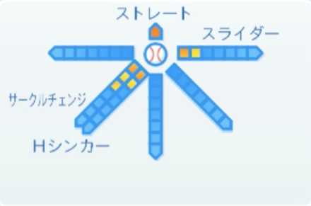 鍬原拓也の球種