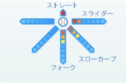 宮國椋丞の球種