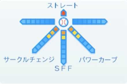 エンジェルサンチェスの球種