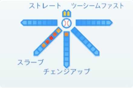 中川皓太の球種