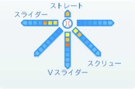 田口麗斗の球種