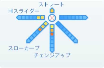 高木京介の球種