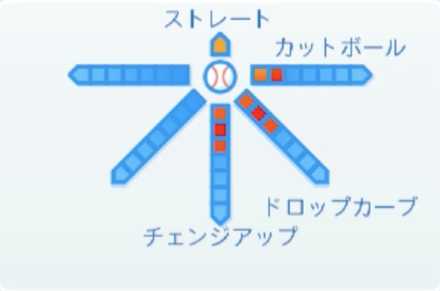 桜井俊貴の球種
