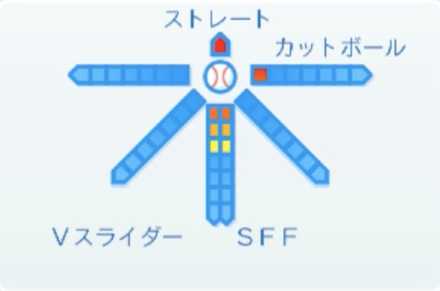 戸郷翔征の球種