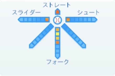 今村信貴の球種
