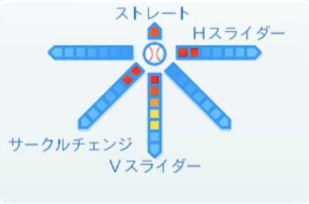 ルビーデラロサの球種