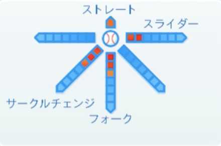 野上亮磨の球種