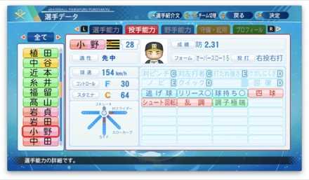 小野泰己のステータス画像