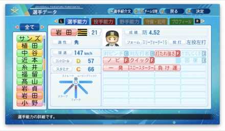 岩田稔のステータス画像