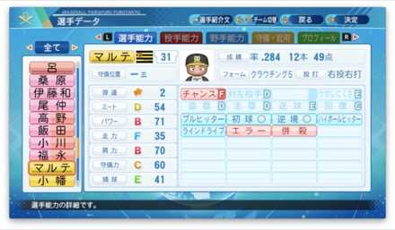 ジェフリーマルテのステータス画像