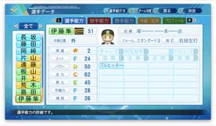 伊藤隼太のステータス画像