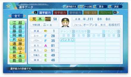 荒木郁也のステータス画像