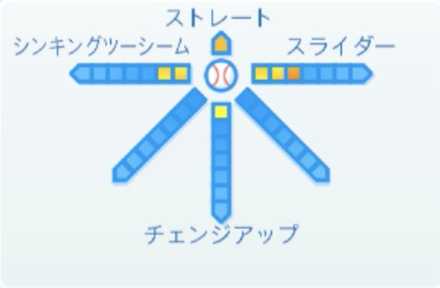 ジョーガンケルの球種