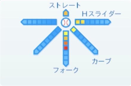 守屋功輝の球種