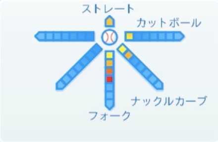 秋山拓己の球種